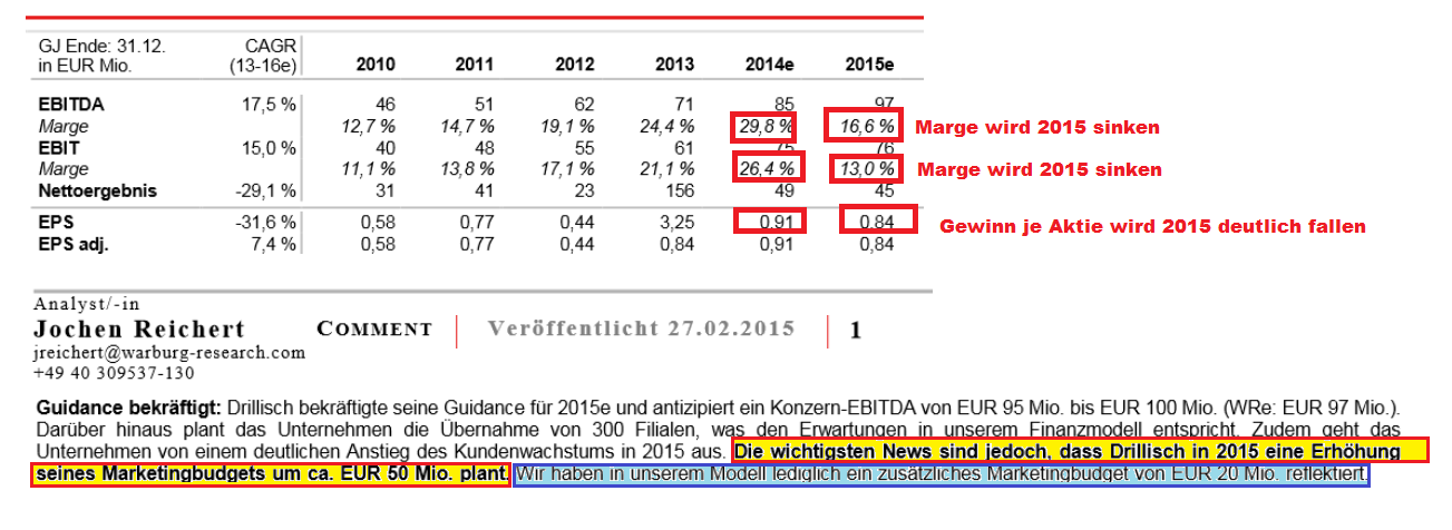 Freenet Group - WKN A0Z2ZZ 813431