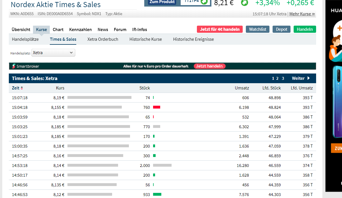 Nordex vor einer Neubewertung 1171711