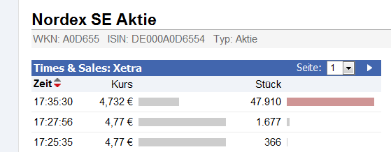 Norde Pro und Kontra 489228