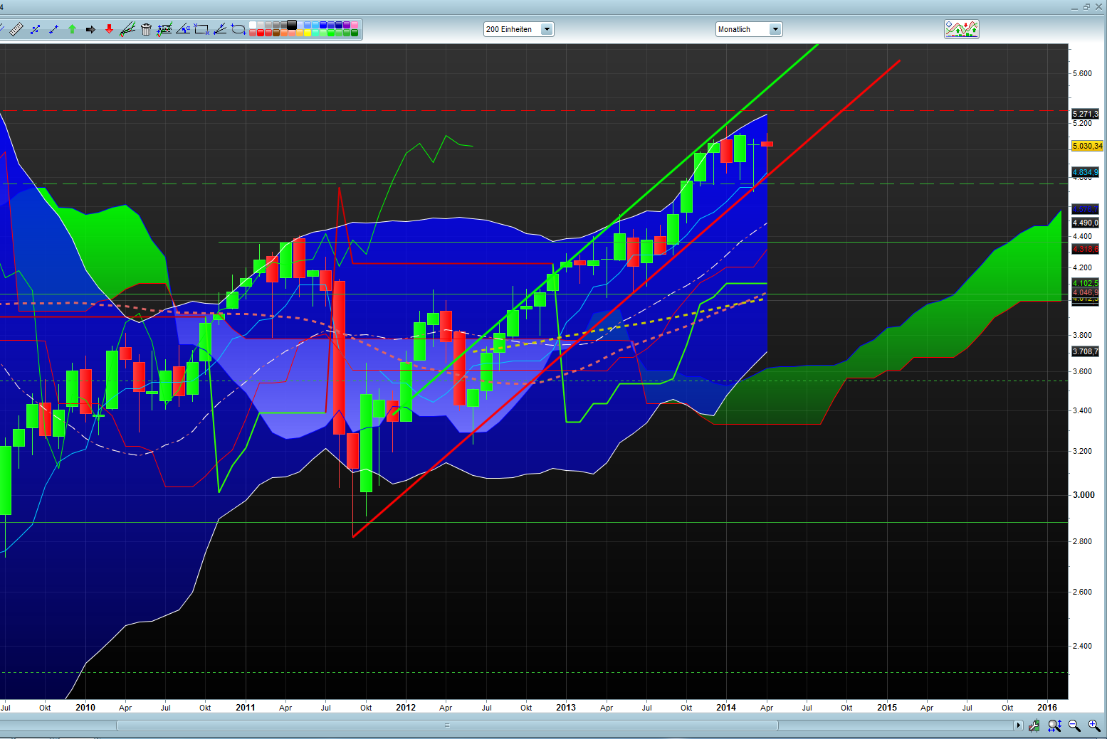 Banken in der Eurozone 719296