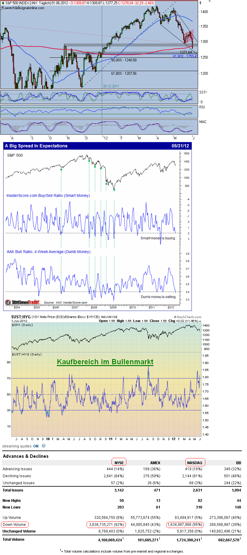 Antizykliker-Thread - v2.0 512773