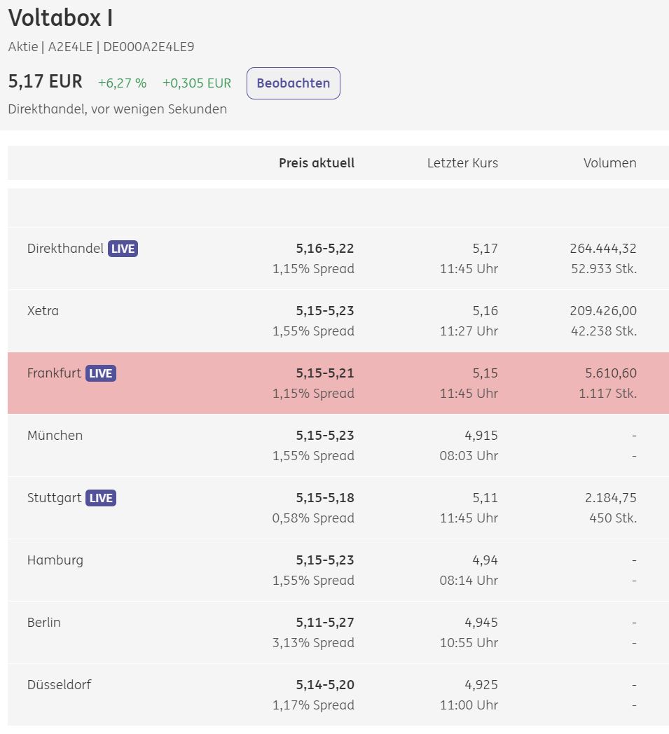Börse ein Haifischbecken: Trade was du siehst 1233854