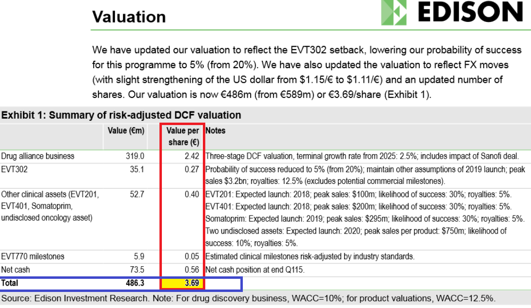 Forum 20 Plus - Evotec als Langfristinvest 838197