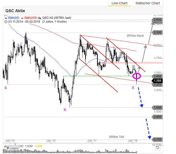 QSC 100% +X ab jetzt! 1039336