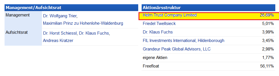 Softing AG - Die M2M Company 789371