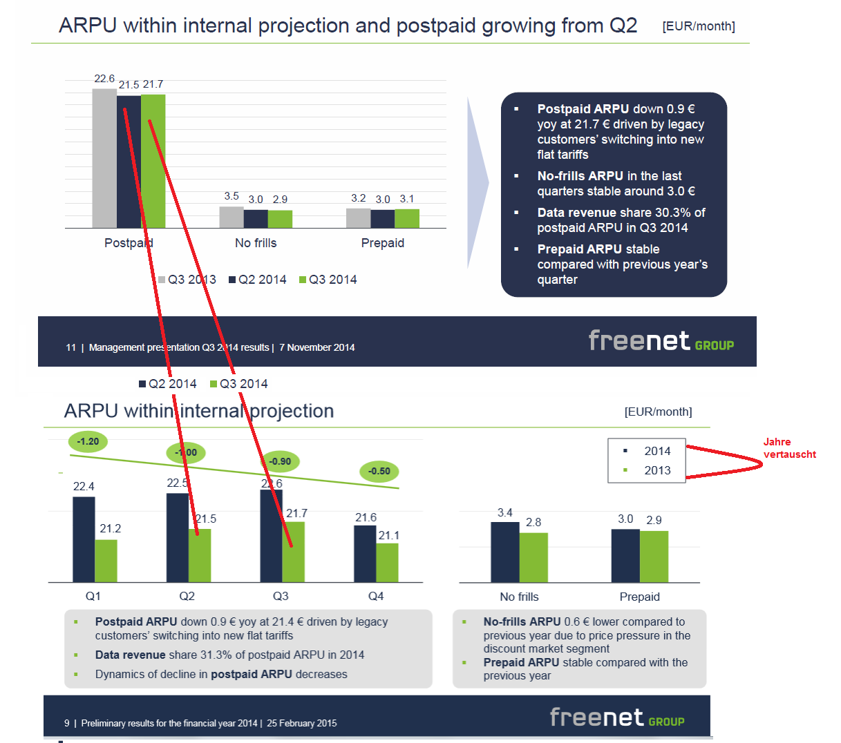 Freenet Group - WKN A0Z2ZZ 801953