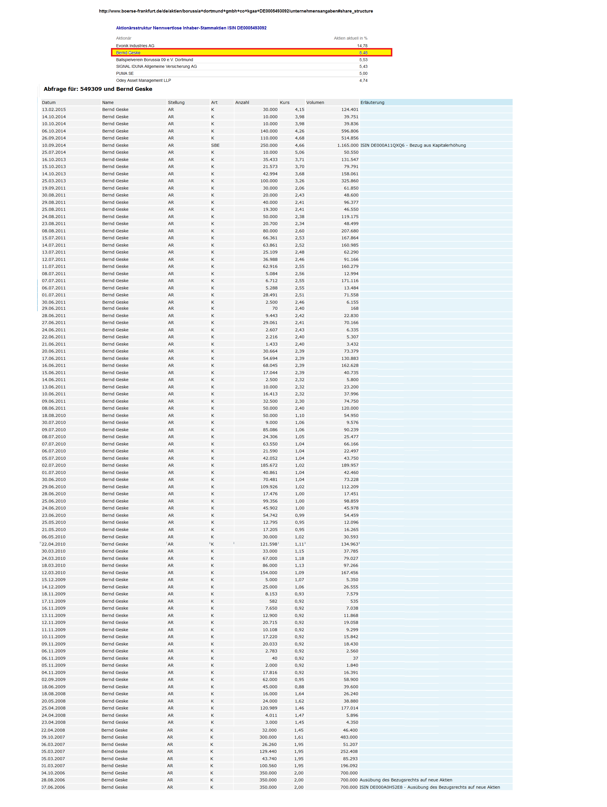 BVB Aktie & Fußball, Fakten und Meinungen 799917