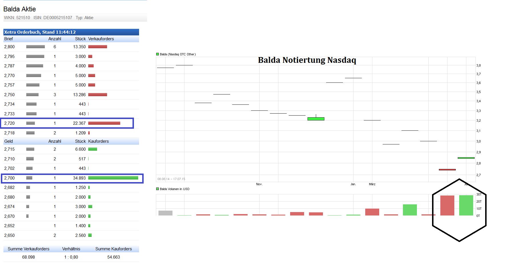 Balda schnelle 100 Prozent 841791