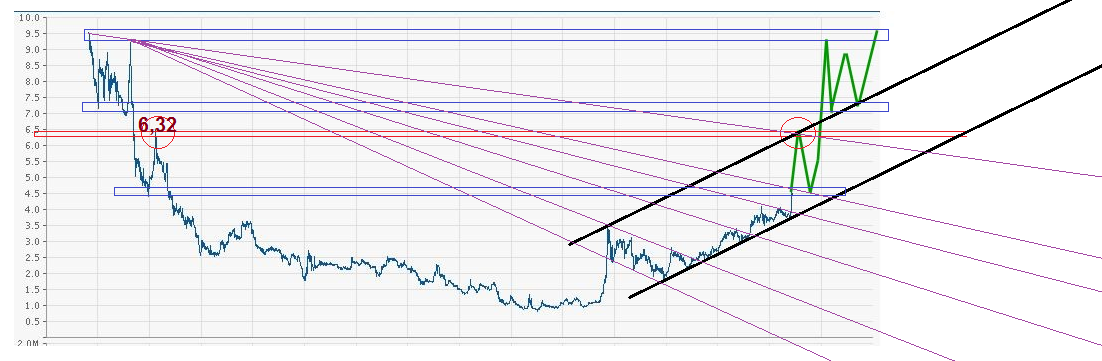 14 Gründe für ein Investment in BVB. 732893