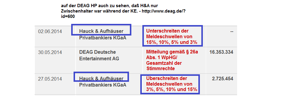Endlich Gewinne? 798816