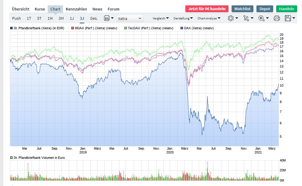 Deutsche Pfandbriefbank 😃 1243139