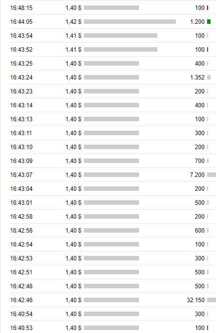 Oncogenex Pharma wird ACHIEVE LIFE SCIE. 1027141