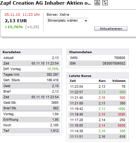 Zapf auf dem Vormarsch in alte Höhen? 356419