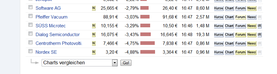 Norde Pro und Kontra 505318