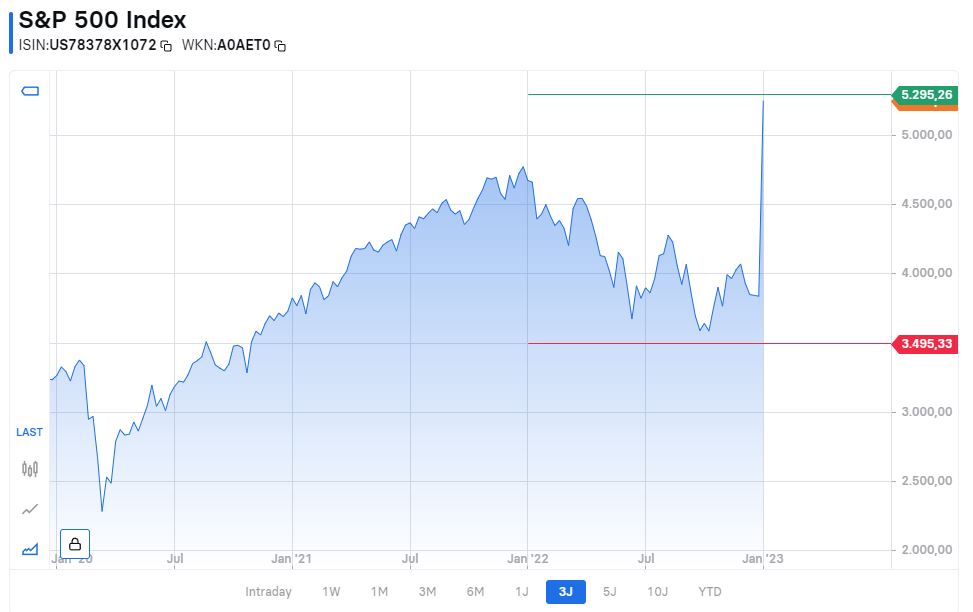Börse ein Haifischbecken: Trade was du siehst 1349385