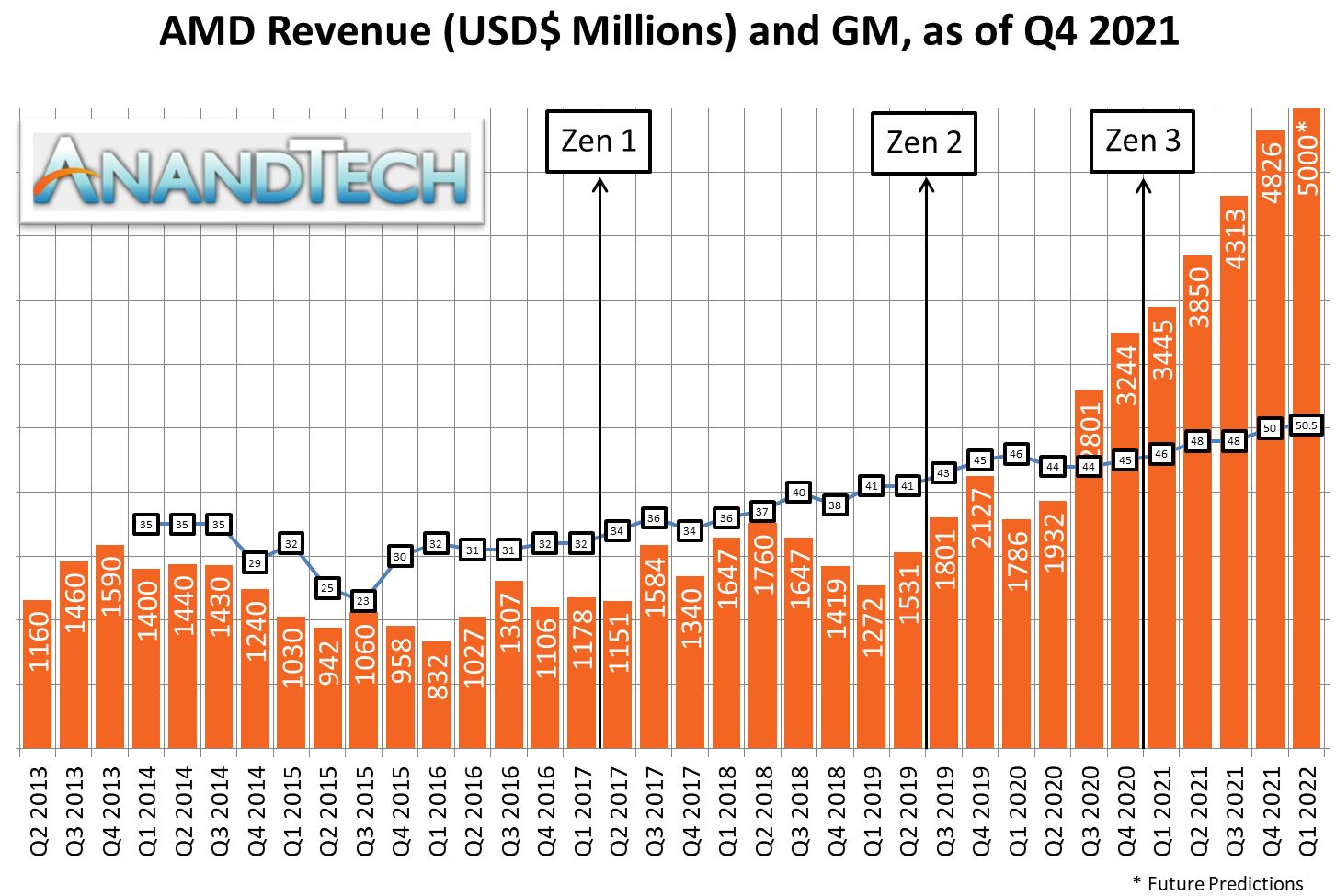 Mit Lisa Su und 7nm zum Next Horizon 1297280