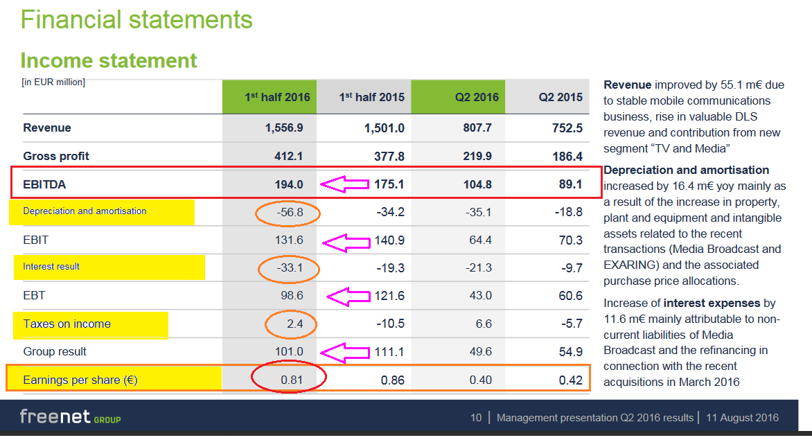 Freenet Group - WKN A0Z2ZZ 932208