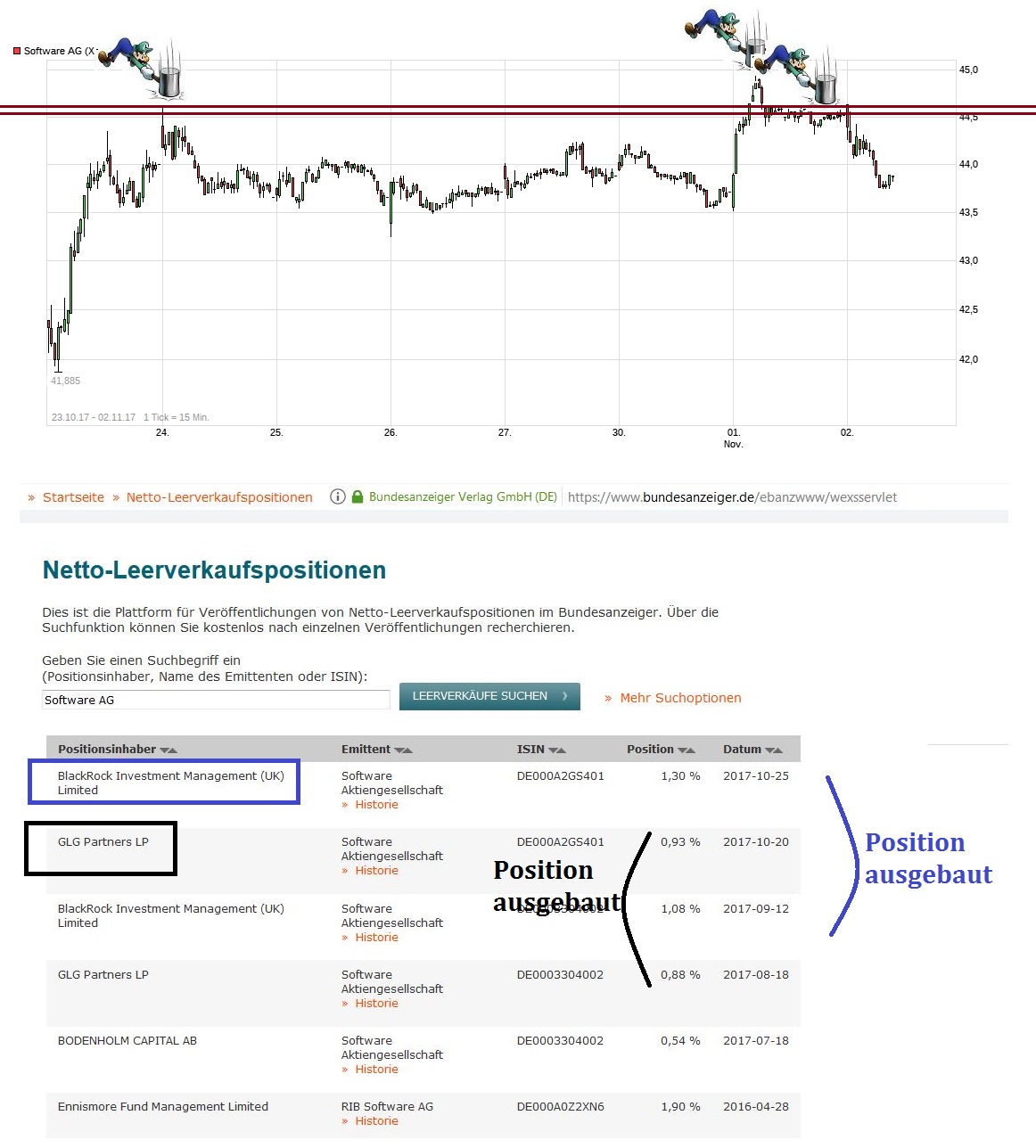 Software AG: 2011 vor Allzeithoch 1021436