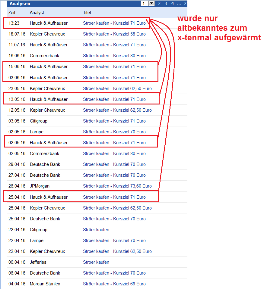 Ströer - Der NEUE M-Dax Star ? 929662