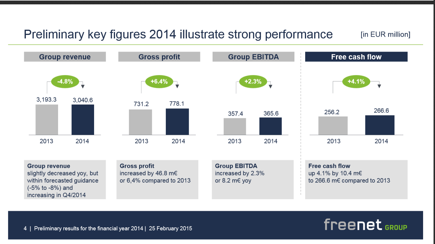 Freenet Group - WKN A0Z2ZZ 801915