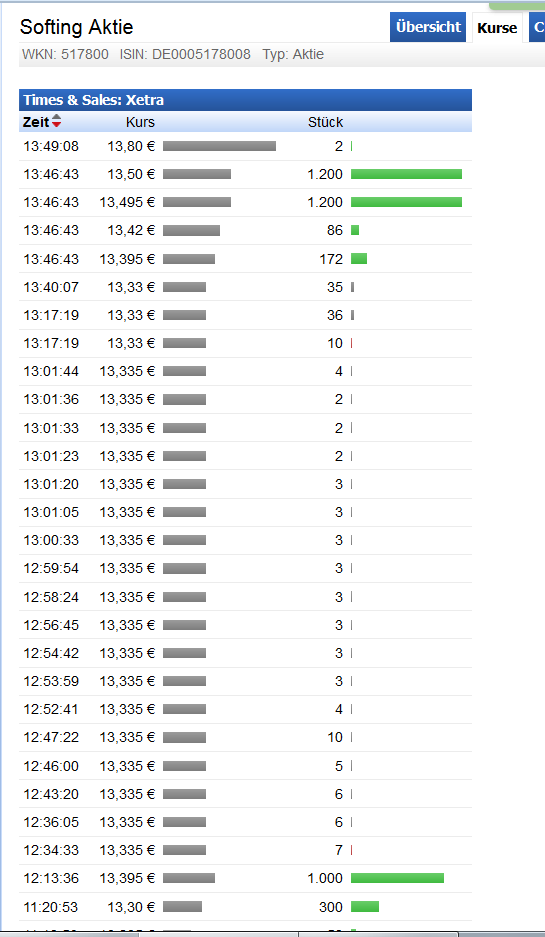 Softing AG - Die M2M Company 841805