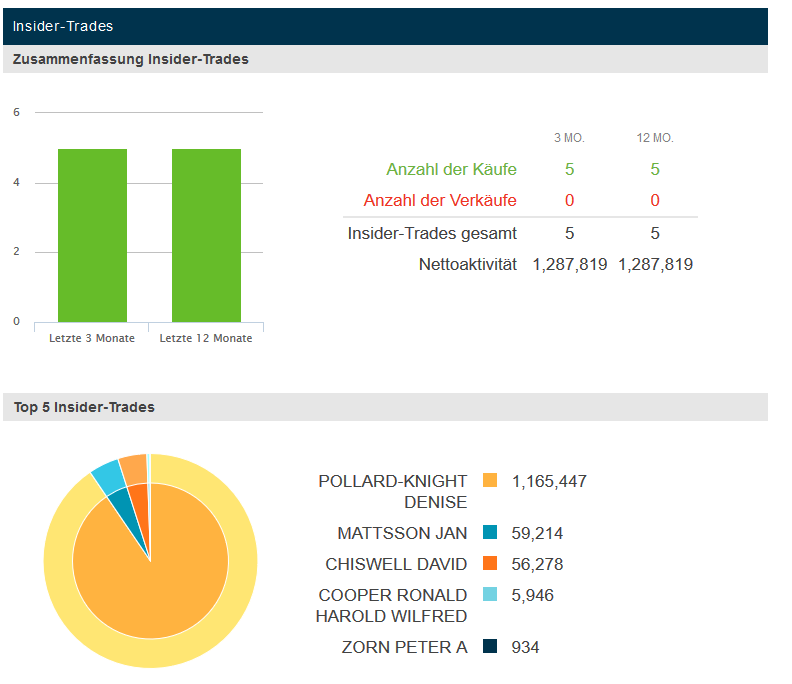 Albireo neuer big player im Pharma-Milliardenmarkt 955838