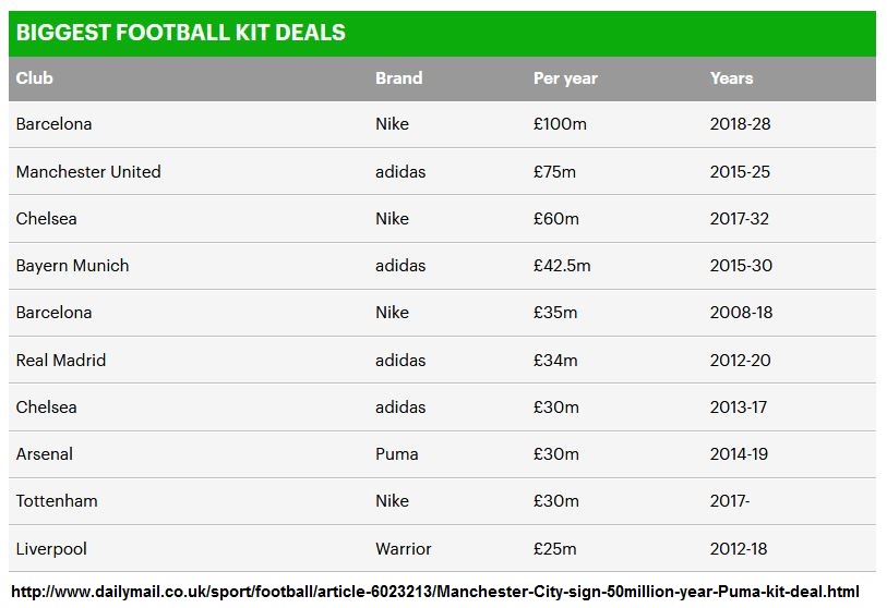 Borussia Dortmund - Unternehmens/Aktienanalyse 1068204