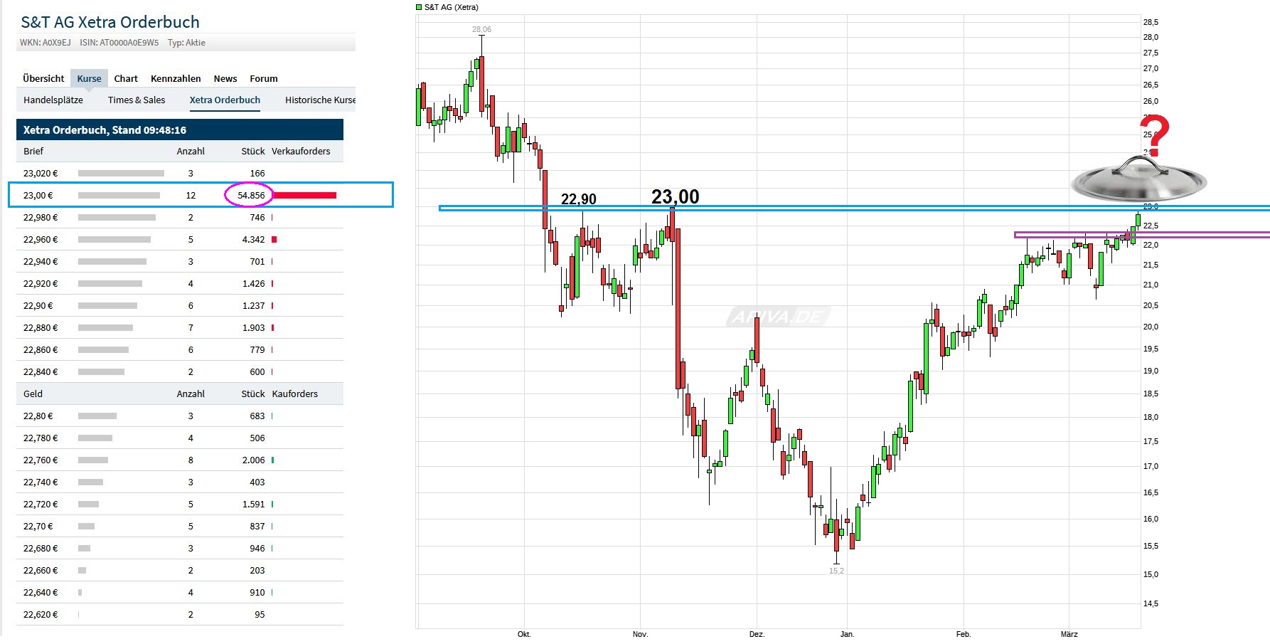 S+T AG - neuer TecDAX Kandidat? 1102724