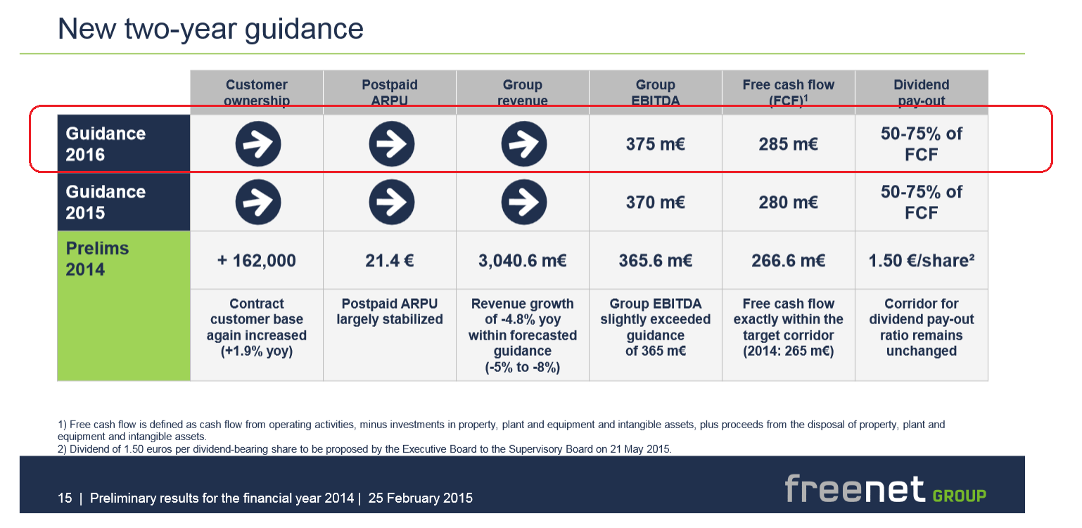 Freenet Group - WKN A0Z2ZZ 801929