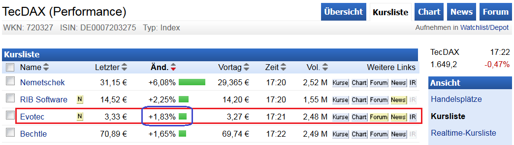 Forum 20 Plus - Evotec als Langfristinvest 838764