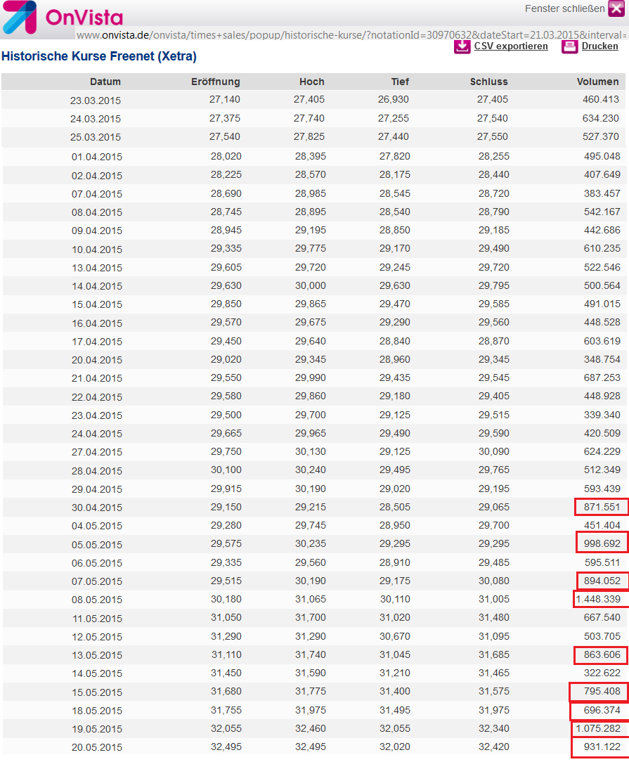 Freenet Group - WKN A0Z2ZZ 827191