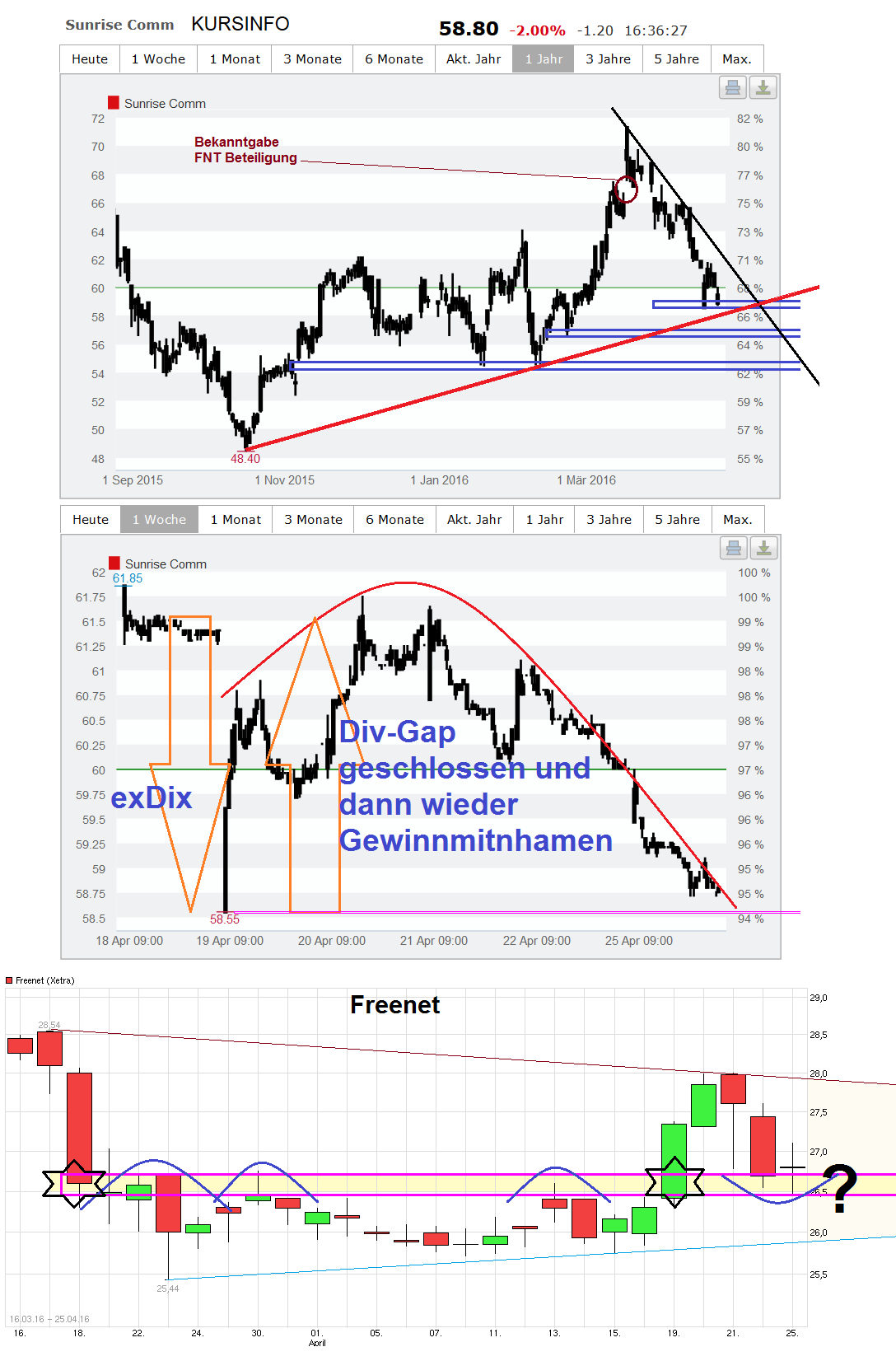 Freenet Group - WKN A0Z2ZZ 909978