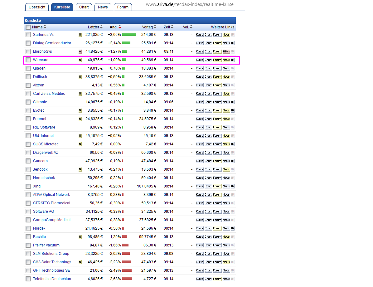 Wirecard AG: Mobile Payment und Risikomanagement 914847