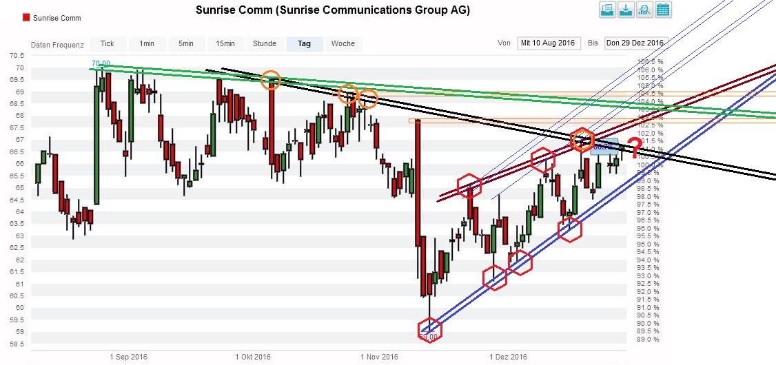 Freenet Group - WKN A0Z2ZZ 961053