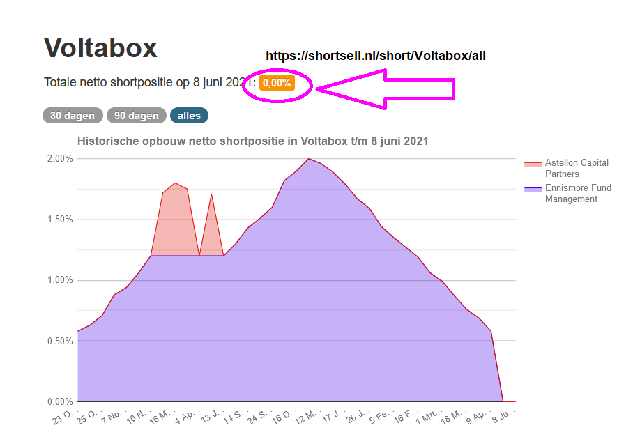 E-Mobility Pionier Voltabox geht an die Börse 1257375