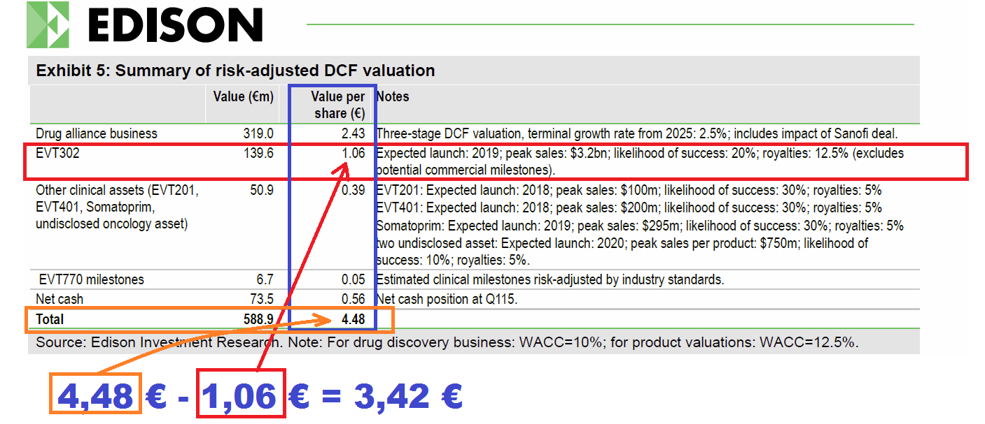 Forum 20 Plus - Evotec als Langfristinvest 837478