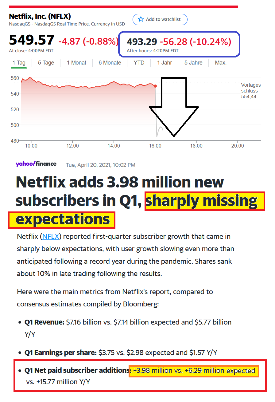 Netflix, Inc. Wkn.: 552484 1247826