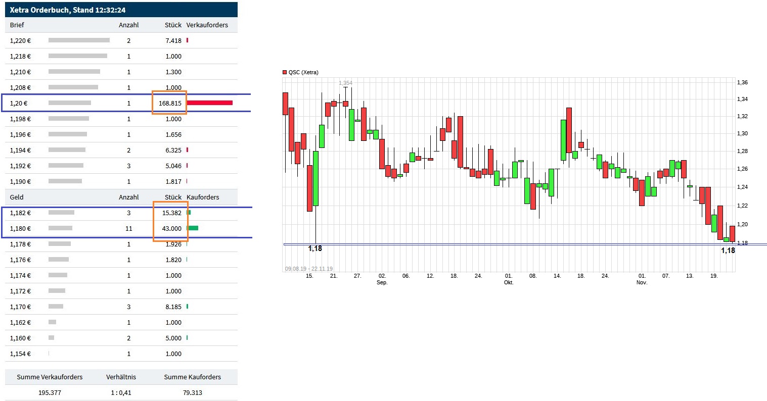 QSC, kritisch betrachtet 1145837
