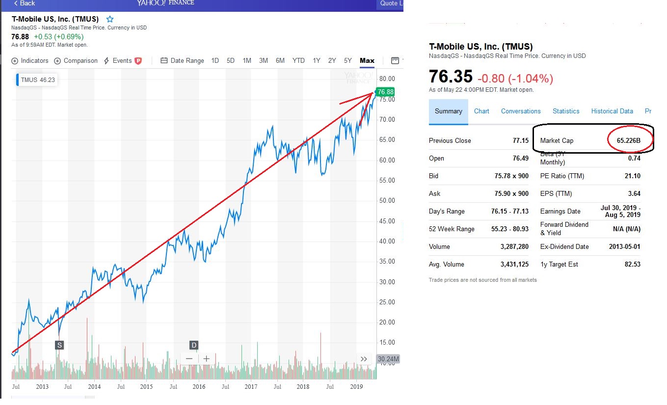 Drillisch AG 1113872
