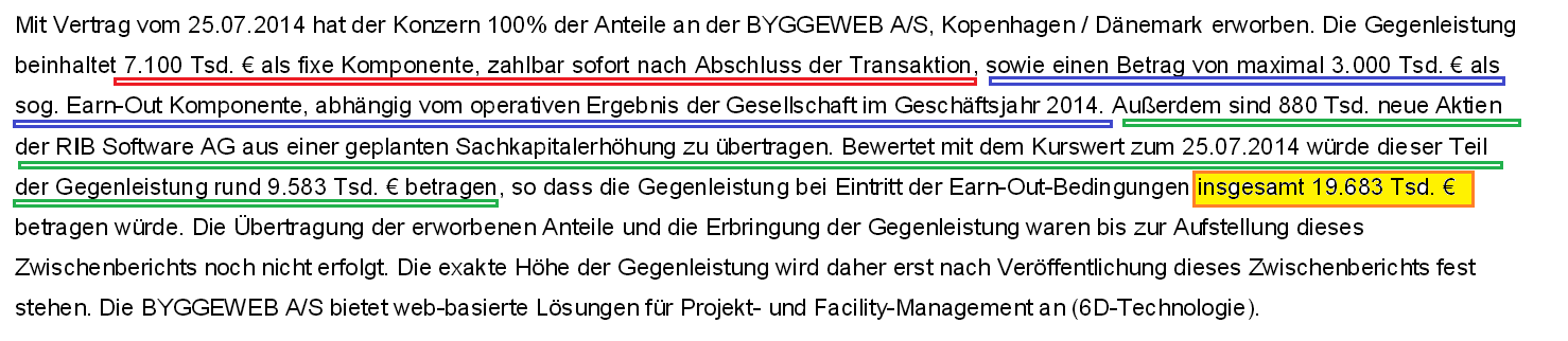 RIB Software AG 745063