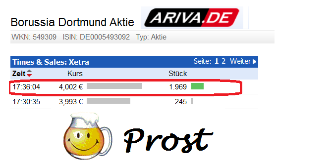14 Gründe für ein Investment in BVB. 703188