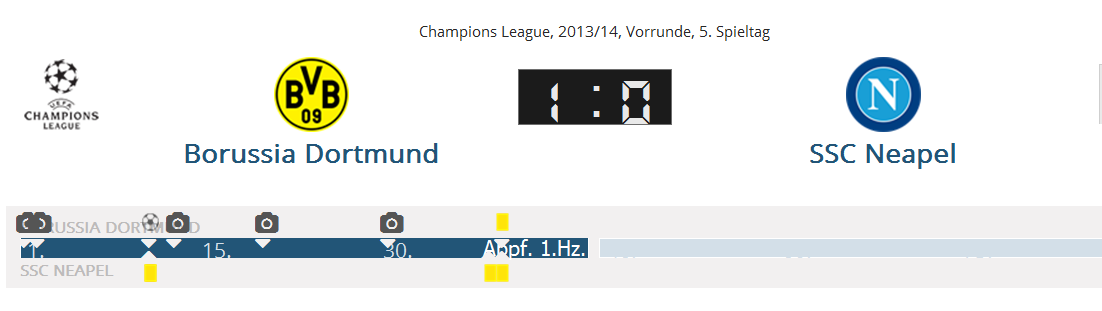 14 Gründe für ein Investment in BVB. 668400