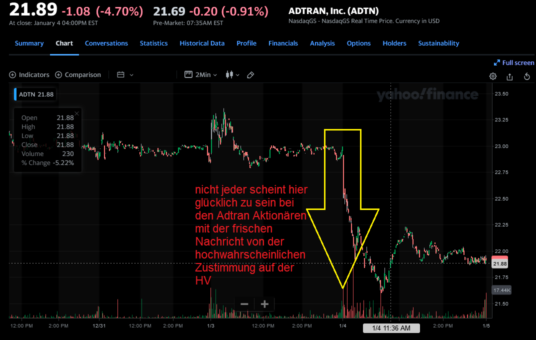 Adva ein Diamant am Investoren Himmel 1292079