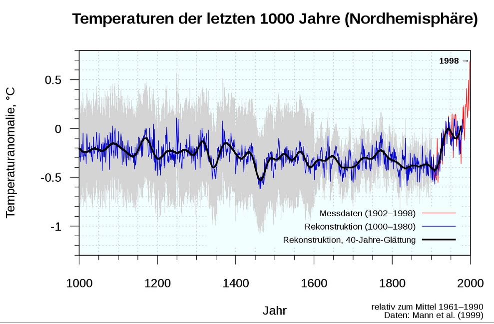 Steinhoff International Holdings N.V. 1171699
