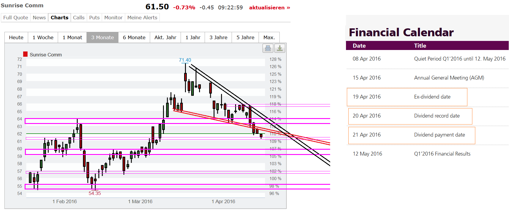 Freenet Group - WKN A0Z2ZZ 908452