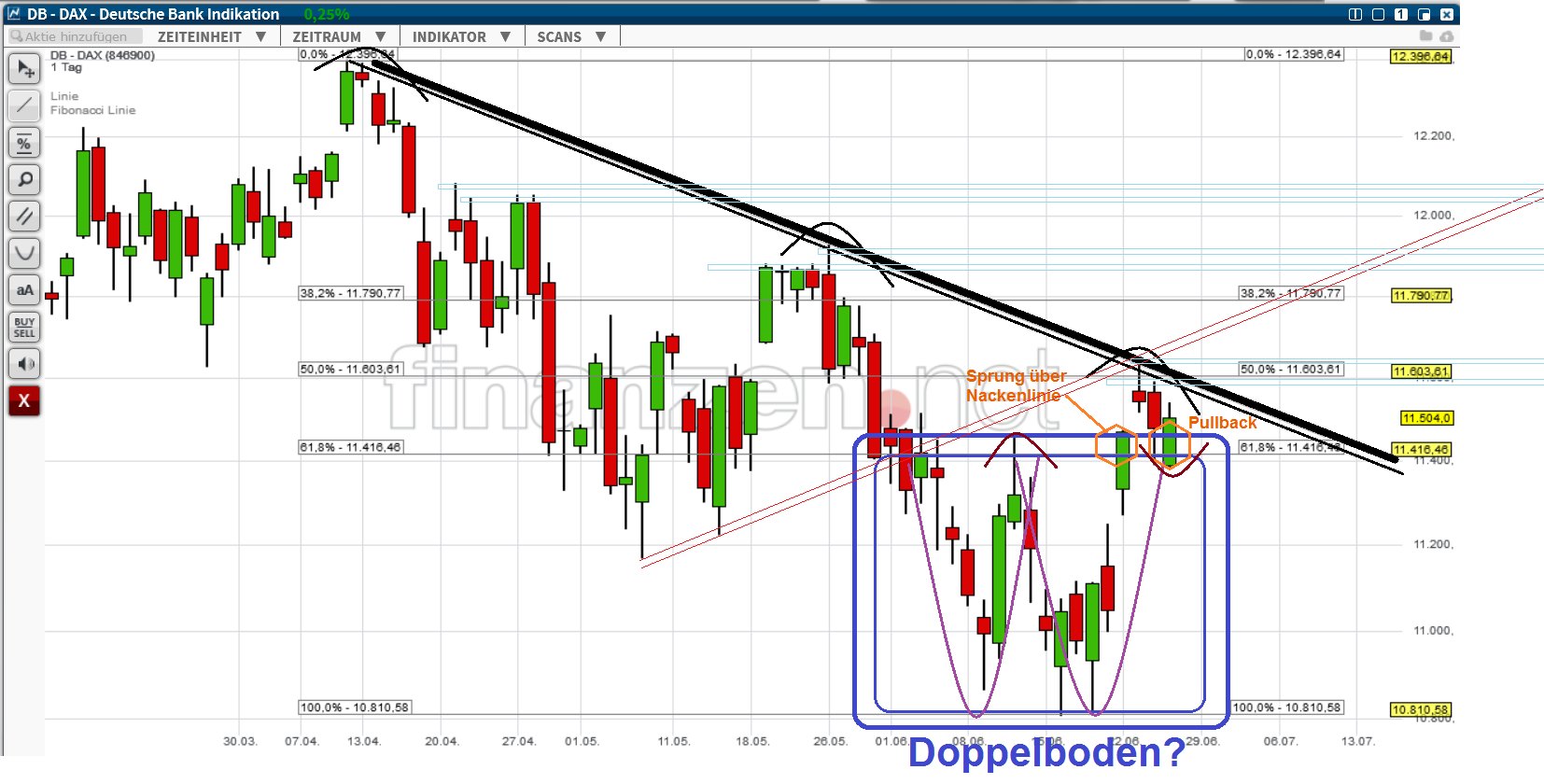 Freenet Group - WKN A0Z2ZZ 835922