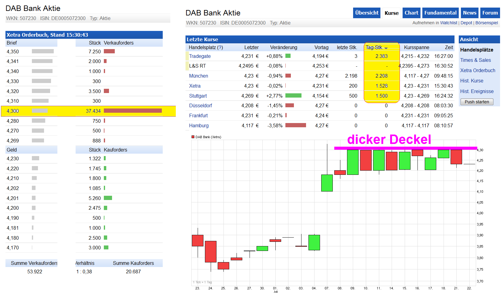 warum schlingert der Kurs 742622