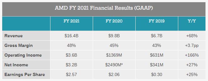 Mit Lisa Su und 7nm zum Next Horizon 1297281