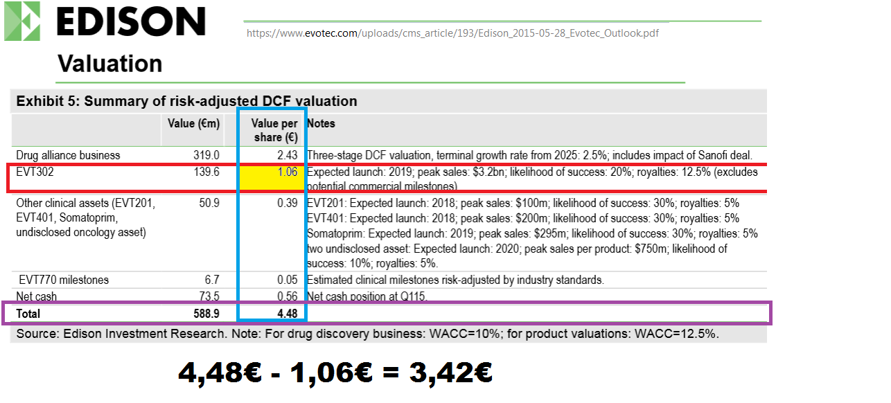 Forum 20 Plus - Evotec als Langfristinvest 836784