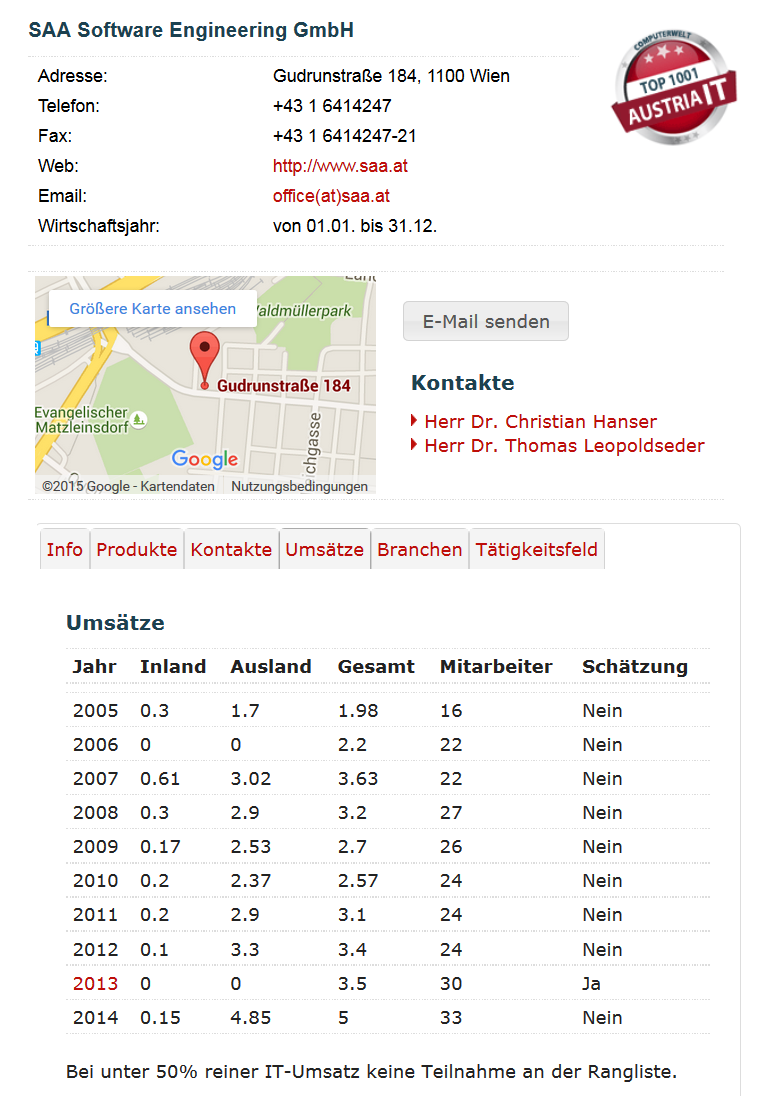 RIB Software AG 862962